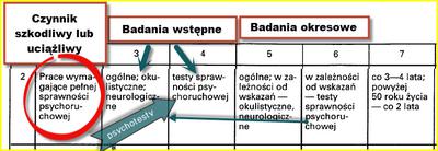 Zakres badań dla pracy operatora wózka widłowego Zakres badań dla pracy operatora wózka widłowego