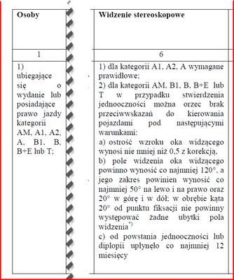 Norma widzenia obuocznego na kategorię E/B prawka Norma widzenia obuocznego na kategorię E/B prawka