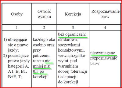 Dopuszczalna wada wzroku na kategorię B Dopuszczalna wada wzroku na kategorię B