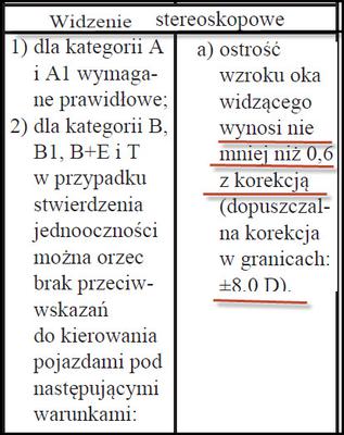 Brak widzenia stereoskopowego na kat B prawka Brak widzenia stereoskopowego na kat B prawka