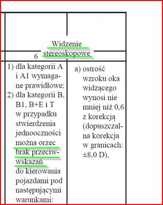 Norma widzenia stereoskopowego a kategorii B prawa jazdy Norma widzenia stereoskopowego a kategorii B prawa jazdy