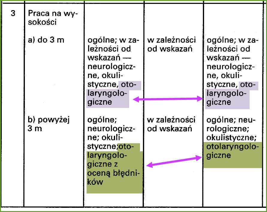 Lekarze laryngolodzy Wrocław - najlepszy prywatny lekarz otolaryngolog do badania kierowców i badania słuchu.