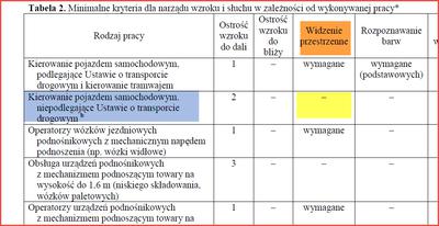 Zasady widzenia stereoskopowego na kategorię B