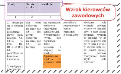 Normy wzroku kierowców zawodowych ciężarówek i autobusów