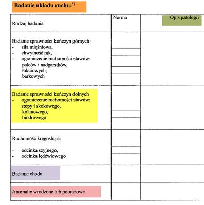 Badanie narządu ruchu kadydata do broni