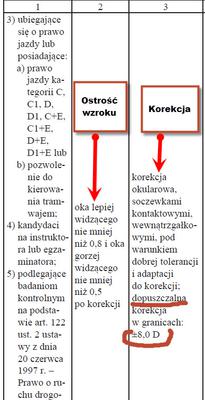 Normy korekcji i ostrości wzroku dla prawa jazdy C