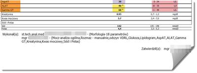 Podwyższone enzymy wątrobowe