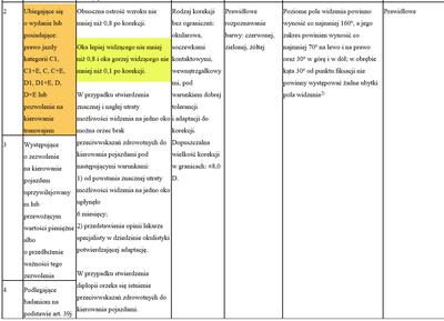 Normy wzroku na kategorię C prawa jazdy?