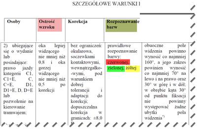 Rzopoznawanie barw u kierowców zawodowych