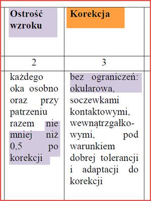 Dopuszczalna wada wzroku na kategorię B