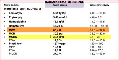 Typowe badania hematologiczne krwi