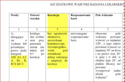 Normy wzroku na kategorię B