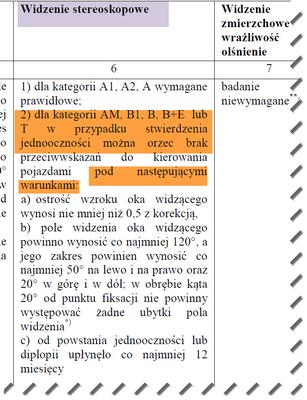 Normy widzenia stereoskopowego na kategorię B prawa jazdy