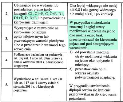 Projekt nowych norm wzroku dla kierowców zawodowych