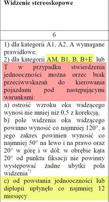 Normy jednoocznosci dla prawa jazdy