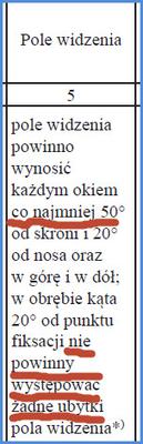 Normy pola widzenia na prawo jazdy kategorii B