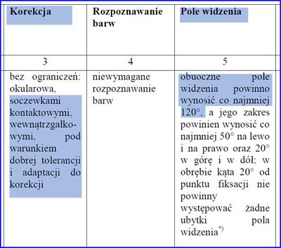 Dopuszczalna korekcja i pole widzenia na prawko B