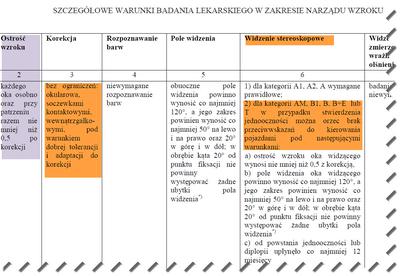 Normy wzroku na kategorię A i B prawo jazdy