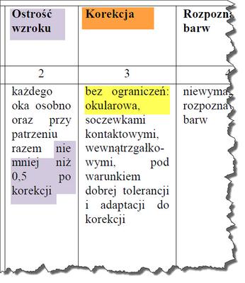 Normy korekcji wzroku na kategorię B