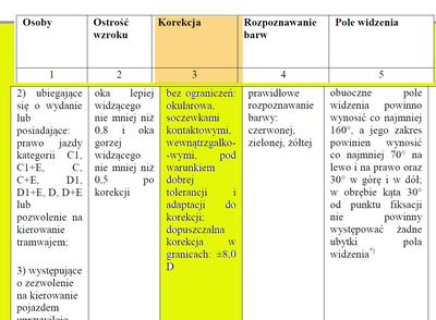 Dopuszczalna korekcja wady wzroku na prawo jazdy zawodowe
