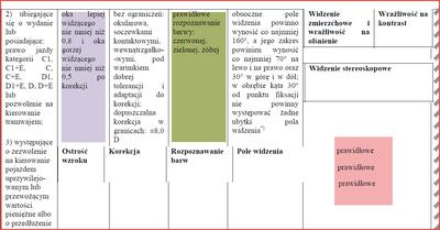 Normy wzroku na kategorię C prawa jazdy