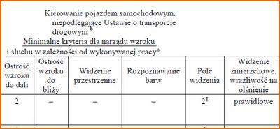 Nowe normy wzroku  przedstawicieli  handlowych