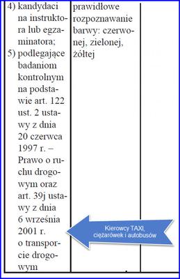 Rozpoznawanie barw podstawowych kierowców zawodowych