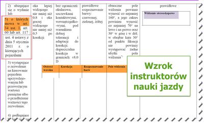 Normy wzroku instruktora nauki jazdy