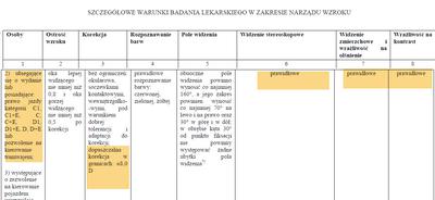 Normy wzroku kierowców zawodowych