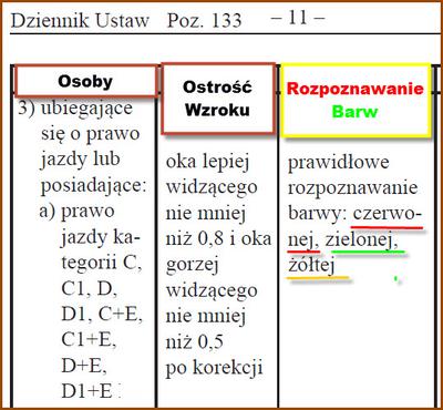 Normy rozpoznawania barw u kierowców zawodowych